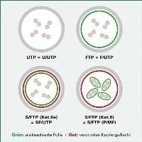 Value VALUE - Patch- Cable - RJ- 45 (M) to RJ- 45 (M) - 3 m - UTP - CAT 6a - shaped, without Haken - yellow, RAL 1004 (21.99.1433) 1