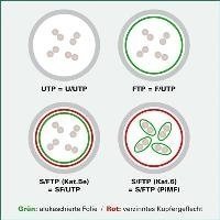 Value VALUE - Patch- Cable - RJ- 45 (M) to RJ- 45 (M) - 15 m - SFTP, PiMF - CAT 6a - halogen free, shaped, without Haken, aground - red (21.99.1928) 1