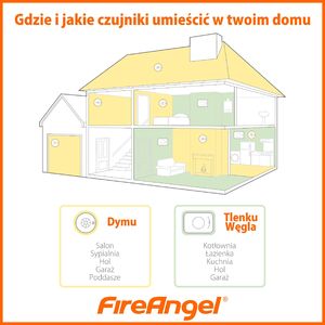 Fireangel Czujnik dymu (ST-625-PLT) 2