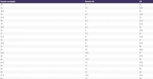 Converse Trampki uniseks M9621 czerwone r. 44 7