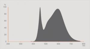 Osram LED STAR MR11 35 36° 4W/2700K GU4 15000h 5