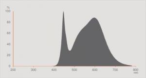 Osram LED STAR MR16 35 36° 4.6W/4000K GU5.3 15000h 4