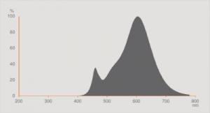 Osram LED STAR PAR 16 35 36° 3.3W/2700K GU10 15000h 4