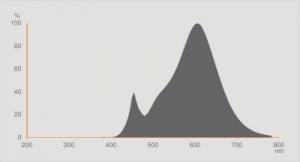 Osram LED STAR+ Active & Relax PAR 16 50 36° 5.2W/2700K GU10 15000h 4