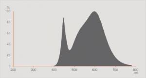 Osram LED SUPERSTAR PAR 16 80 36° 8W/4000K GU10 4