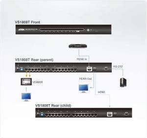 Aten Splitter VS1808T-AT-G 3