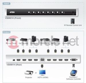 Aten przełącznik HDMI 8 port VS0801H-AT-G 2