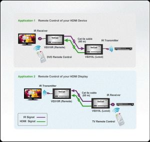 System przekazu sygnału AV Aten VE-810 3