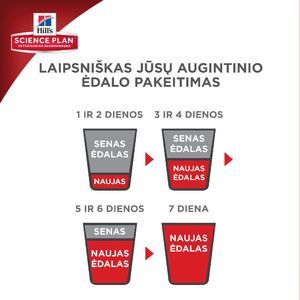 Hills  Hill's Science Plan Adult 1-6 Small & Miniature sausas maistas šunims su ėriena ir ryžiais, 1,5 kg 5