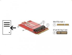 Kontroler Delock Mini PCIe - M.2 E-key (63909) 3