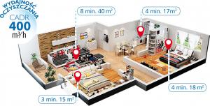 Oczyszczacz powietrza TCL TKJ400F 5