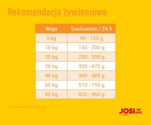 JosiDog  Economy 15kg 3