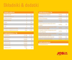 JosiDog  Economy 15kg 4