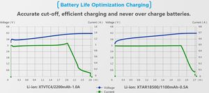 Ładowarka Kiti ANT MC1 Plus (ANT MC1+) 5