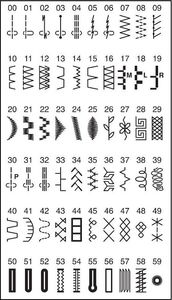 Maszyna do szycia Janome QXL605 2