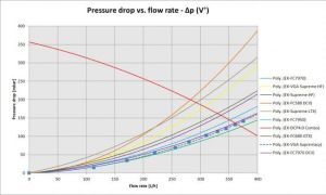 EK Water Blocks EK-VGA Supremacy - Acetal (3831109805152) 5