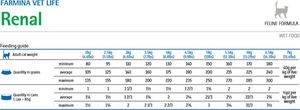 Farmina Pet Foods FARMINA KOT VET LIFE RENAL puszka 85g /12 2