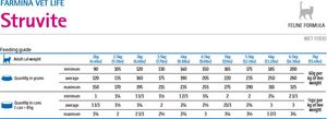 Farmina Pet Foods FARMINA KOT VET LIFE STRUVITE puszka 85g /12 2