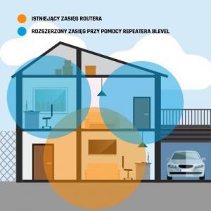 Access Point 8level WRP-300A WiFi 300Mbps (WRP-300A) 5