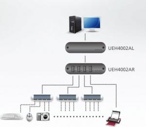 HUB USB Aten UEH4002A-AT-G 4x USB-A 2.0 (UEH4002A-AT-G) 2