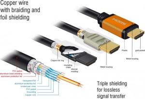 Kabel Delock HDMI - HDMI 1.5m pomarańczowy (85728) 4
