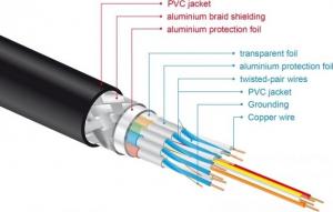 Kabel Delock HDMI - HDMI 1.5m pomarańczowy (85728) 5