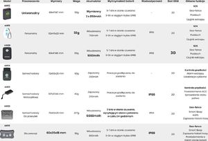 Moduł GPS Deaoke Lokalizator GPS personalny uniwersalny 15