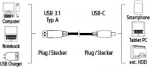 Kabel USB Hama USB-C 3.1 1.0m czarny 4