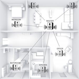 Wieża Hama Radio internetowe IR 150 MBT 6