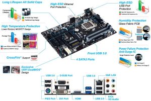 Płyta główna Gigabyte GA-B85-HD3, B85, DualDDR3-1600, SATA3, HDMI, GBLAN, ATX (GA-B85-HD3) 5