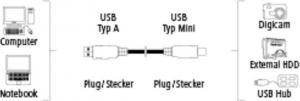 Kabel USB Hama USB-A - miniUSB 0.75 m Przezroczysty (000397440000) 4