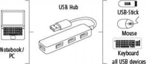 HUB USB Hama Slim 4x USB-A 2.0 (000123240000) 5