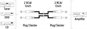 Kabel Hama RCA (Cinch) x2 - RCA (Cinch) x2 5m czarny (001222740000) 3