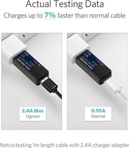 Kabel USB Ugreen Kabel micro USB UGREEN QC 2.0 2A 3m (czarny) 3