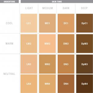 Physicians Formula Podkład do twarzy The Healthy Foundation Spf20 DN3 Dark Neutral 30ml 2