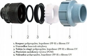 Unidelta Kolano PE GW 40x5/4" [15] 5