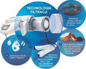 Brita Filtr nakranowy ON TAP 7