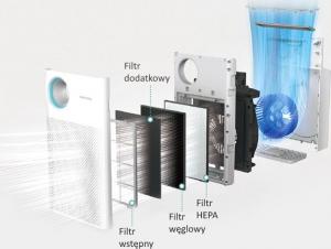 Oczyszczacz powietrza Coway Classic AP-1018F 6