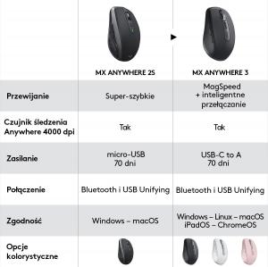 Mysz Logitech MX Anywhere 3 (910-005988) 11