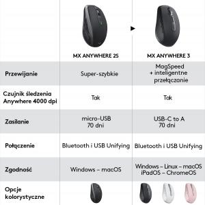 Mysz Logitech MX Anywhere 3 (910-005990) 11