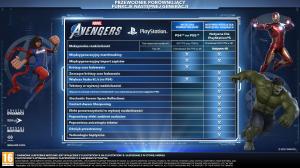 Marvel's Avengers PS5 3
