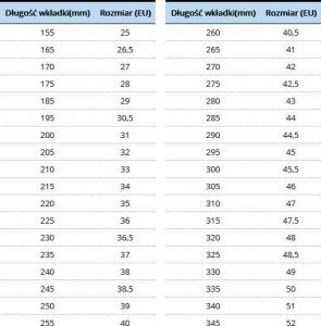 Rolki Rollerblade Zetrablade W rekreacyjne czarne r. 36.5 7