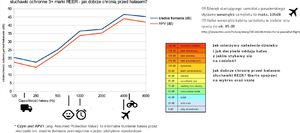 Reer Słuchawki ochronne SilentGuard dla dzieci 12m+ REER uniwersalny 7