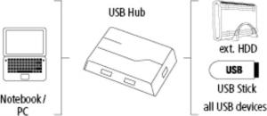 HUB USB Hama 1:4 USB 3.0 Z ZASILACZEM CZARNY/SREBRNY (398790000) 4