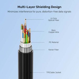 Unitek Kable optyczne USB-C (10Gbps, PD60W, 8K@30Hz) 10m 6