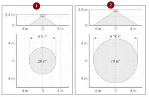 Satel SATEL Sufitowa czujka ruchu PIR SLIM-R-PIR 5