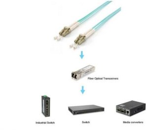 Equip Equip 255420 kabel InfiniBand / światłowodowy 7,5 m LC Kolor Aqua 2