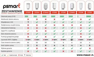 Tuya GŁOWICA TERMOSTATYCZNA GTZ06 TERMOSTAT GRZEJNIKOWY ZIGBEE TUYA 8