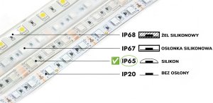 PSmart PSMART Taśma LED COB 24V WW 3000K 8mm IP65 480led/m 5m 6