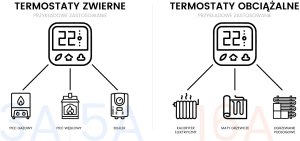 PSmart PSMART Termostat obciążalny ogrzewanie 16A czarny RM ZigBee TUYA 12